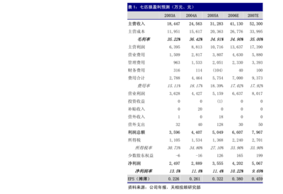 關(guān)于武漢聯(lián)特科技股份在計算機(jī)軟硬件技術(shù)開發(fā)與銷售方面的會計師審核意見落實(shí)函回復(fù)