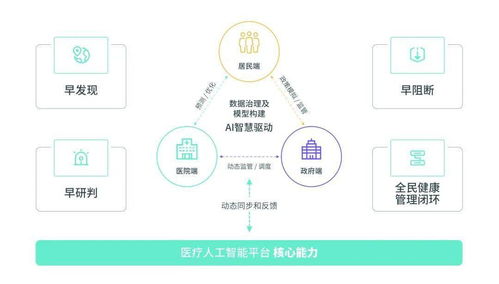 酷炫科技，智領未來 150家領軍企業齊聚南京國際生命健康科技大會