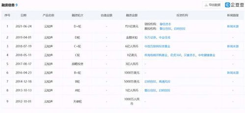 云知聲正式開啟D輪融資 摯信資本領投，深耕AI語音識別與軟硬件一體化開發